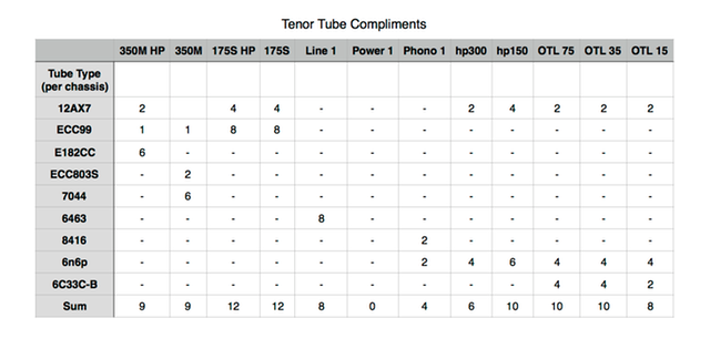 Tenor Tube Compliments R1